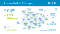 Solaranlagen in Thueringen nach Landkreisen