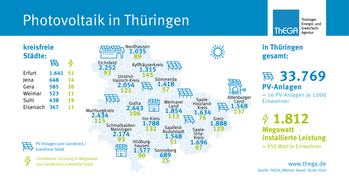 Photovoltaik in Thüringen ThEGA