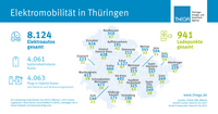 Infografik Elektromobilität 2021